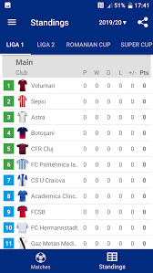 View all romania liga ii soccer matches by today, yesterday, tomorrow or any other date. Live Scores For Liga 1 Romania 2020 2021 Android Apps Appagg