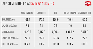 Review Callaway Gbb Epic And Epic Sub Zero Drivers Golfwrx