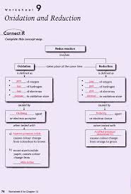 Learn about salem witchcraft with free interactive flashcards. Commonlit The Scramble For Africa Answer Key