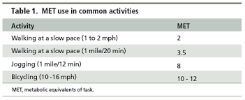 Met Equivalent Chart Pngline