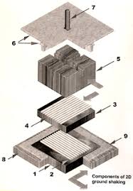 Design a home that is earthquake proof. Simple Roller Bearing Wikiversity