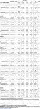 Guan p, crabtree d, peng l, he f, wang h, liu q. Nutritional Quality Of Food As Represented By The Fsam Nps Nutrient Profiling System Underlying The Nutri Score Label And Cancer Risk In Europe Results From The Epic Prospective Cohort Study