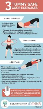 Traditional Core Work Like Crunches Sit Ups Cross Over Crunches And Even Planks Can Create Muscle Diastasis Recti Exercises Exercise Healing Diastasis Recti