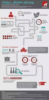 Student Journey Map Customer Journey Mapping Business Development Strategy Journey Mapping
