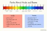 Facts About Acids and Bases
