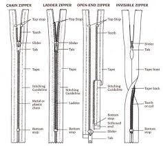 Dancing Needle News From Kwik Sew Flat Drawings Technical Drawing Zipper