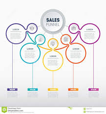 Web Template Of A Sales Pipeline Purchase Funnel Sales