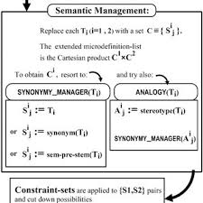 Maybe you would like to learn more about one of these? Pdf Knowledge Engineering For Word Formation Generating And Evaluating Candidate Neologisms