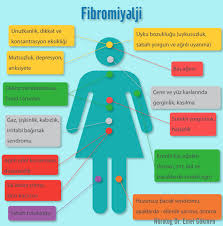 Fibromiyalji Nedir Tedavisi Dr Emel Gokmen