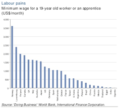 Chart Of The Day Labour Pains Macrobusiness