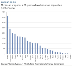 chart of the day labour pains macrobusiness