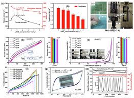 Sg trading batu caves panpages dgl freight sdn bhd merchants gateway sdn bhd pakar go green sdn bhd star crm sdn. Polymers Free Full Text Fundamental Concepts Of Hydrogels Synthesis Properties And Their Applications Html