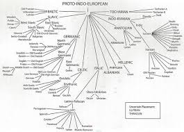 Deep Origins Language Climate Plus