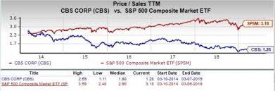 Is Cbs Corporation Cbs A Great Stock For Value Investors