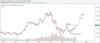 Canadian Retail Slump Drives Usd Cad Gbp Cad Through Key