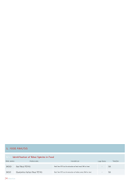 The limit of detection varied from 0.01 to 0.05 ng of genomic dna for eight animal species in a 20 µ l pcr mixture. Https Www Biocore Diagnostics De Pdf Produkte Md Food Ausschnitt Pdf