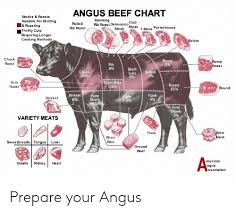 Angus Beef Chart Steaks Roas Ts Standing Rib Roast