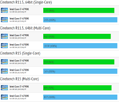 I5 12400 Vs I7 4790K - Benchmark And Test In 6 Games 1080P - Youtube