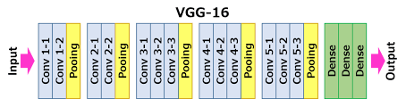 We did not find results for: Vgg16 Convolutional Network For Classification And Detection