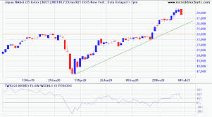 The latest ftse 100 : Ftse 100 The Patient Investor