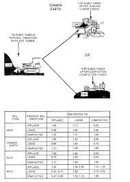 Table 4 1 Volume Changes