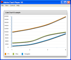 Line Chart With Lineseries And Categoryaxis Line Chart