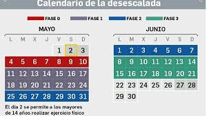 Conocer las principales reacciones de fase ii del proceso metabólico. El Calendario Para La Desescalada Paso A Paso Que Se Podra Hacer Y Cuando