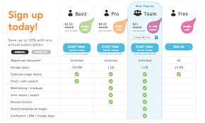 Lucidchart Is The Visio Alternative Youve Been Waiting For