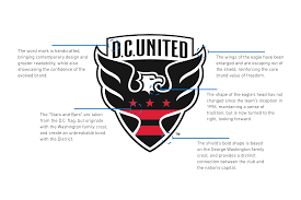 Fc_viitorul_2020_badge.png ‎(300 × 300 pixels, file size: An Evolution D C United