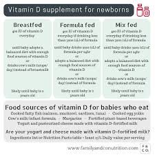 Either the baby can be given drops of 400 iu a day directly or the mother can take 5,000 iu a day (half the safety threshold), which will fortify her milk with enough vitamin d for the baby. What You Need To Know About Vitamin D Drops For Infants Baby Vitamins Newborn Nutrition Baby Feeding