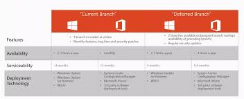Office 365 e3 provides a complete suite of apps, storage, and services. Questions And Answers Concerning Office 365 Proplus Softwareone Blog