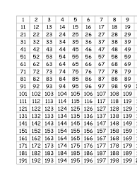 Im Reading Number Grid To 1000 On Scribd Number Chart