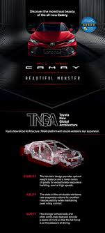 Malaysians prefer to buy used cars as new ones are very expensive. New Toyota Camry The Luxury Sedan Car Malaysia Toyota My
