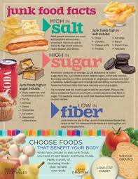 Pin On Nutrition