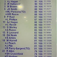 Competition Event results at East of England Shooting Ground