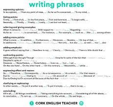 Pin By Abdalah Hasan On English Essay Writing Skills Writing Words English Writing Skills