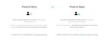 Some of their ether was locked up as stake by validators. Ledger Academy What Are The Different Cryptos In The Galaxy