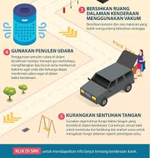 Maybe you would like to learn more about one of these? Proton Kongsi 3 Tip Jaga Kebersihan Kereta Elak Covid 19