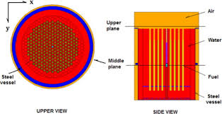 Maybe you would like to learn more about one of these? Features Of A Subcritical Nuclear Reactor Sciencedirect