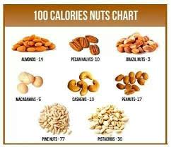 100 Calorie Nuts Clean Eating Les Super Aliments