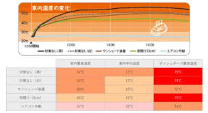 車中泊向け車載用防災グッズ 高温車内で保管できる非常食やおすすめ防災セットを紹介 防災生活 2021 防災 生活 解説