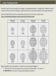 10 Wedding Cake Serving Chart Application Letter