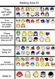 Raiding Area 51 Tier List Super Smash Brothers Ultimate Smash Bros Funny Super Smash Bros Memes Nintendo Super Smash Bros