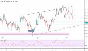 Powergrid Stock Price And Chart Bse Powergrid