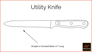 Types of kitchen utensils knives. Types Of Kitchen Knives Illustrated Manyeats