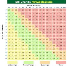 bmi calculator metric