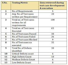 software test metrics template
