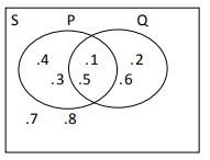 Modul pembelajaran smp/mts kelas 7 dengan pengubahan seperlunya i. Contoh Soal Himpunan Pilihan Ganda Kunci Jawaban