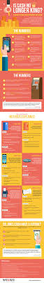 If you need more physical cash or daily funds available, there are a few ways to raise your atm withdrawal and daily debit limits. Is Cash No Longer King Guide To Non Cash Payment Methods Infographic