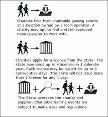 Jul 12, 2021 · get a carnival license; Rules Regulations Michigan Charitable Gaming Association